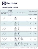 Elektryczny podgrzewacz wody akumulacyjny, 30 l, Electrolux EWH 30 SI EEC Smart, WI-FI - obrazek 11