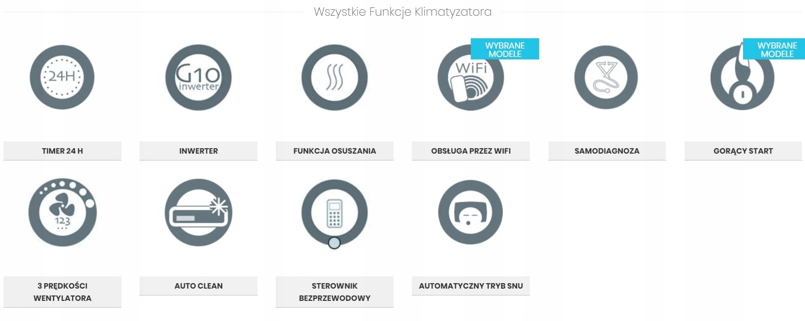 gree shiny airstrefa4 Klimatyzator przenośny Gree Shiny GPC10AL 2,9 kW - obrazek 21
