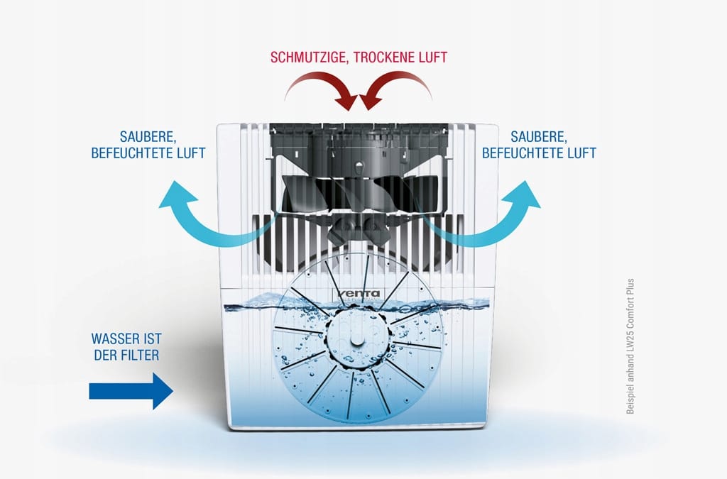 lw45 venta airstrefa23 Nawilżacz Venta LW45 Original - obrazek 20