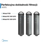 Midea 600GPD RO5 Filtr odwróconej osmozy bez zbiornika z WiFi - obrazek 12