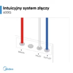 Midea 600GPD RO5 Filtr odwróconej osmozy bez zbiornika z WiFi - obrazek 15