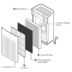 Oczyszczacz powietrza Winix Zero S, filtr HEPA, Plasma, Antyzapachowy - obrazek 4
