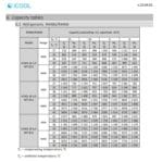 Agregat chłodniczy inwerterowy Panasonic iCOOL SE 6.5 MP 6,5 kW -10/32 - obrazek 5