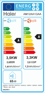 klasa energetyczna