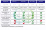 Aquaphor Kryształ H – filtr do twardej wody pod zlew - obrazek 6
