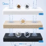 filtr-przeplywowy-midea-easypure